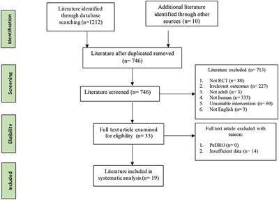 Effects of Polyphenol Supplementations on Improving Depression, Anxiety, and Quality of Life in Patients With Depression